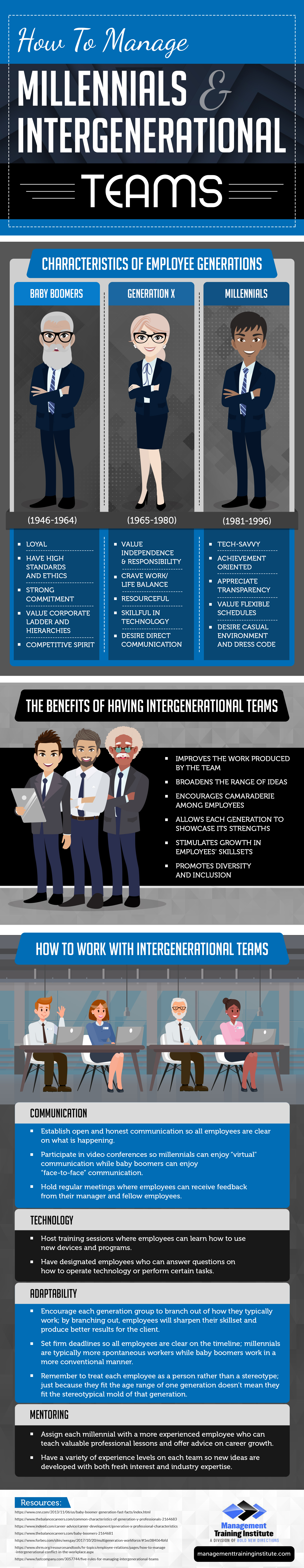 How to Manage Millennials and Intergenerational Teams